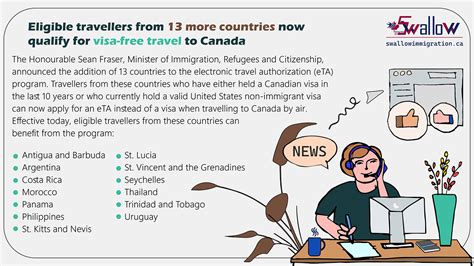 visa-free travel to Canada