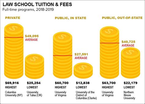 Law School Tuition and Fees - Mometrix Blog