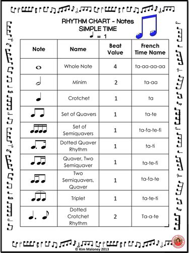 Dotted Notes And Rests Chart