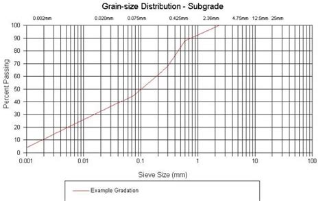 How to plot semi-log graph in microsoft Excel? - Software Discussion & Support - Neowin