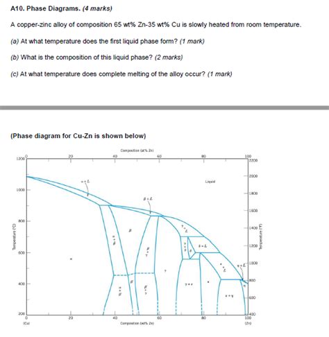 Solved A10. Phase Diagrams. (4 marks) A copper-zinc alloy of | Chegg.com