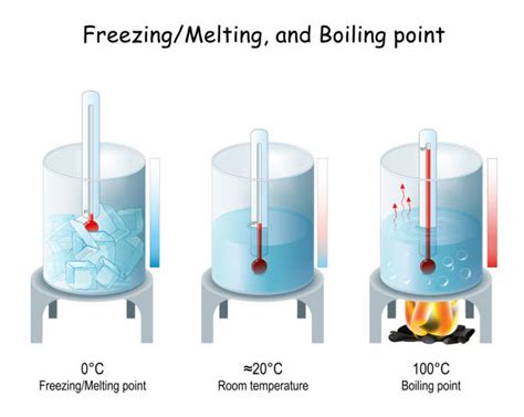 States Of Matter Solid Liquid And Gas Illustrations, Royalty-Free Vector Graphics & Clip Art ...