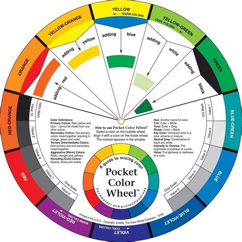 Pocket Colour Wheel – Nailchemy Limited