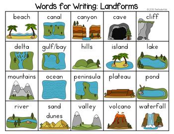 Landforms Word List - Writing Center by The Kinder Kids | TPT