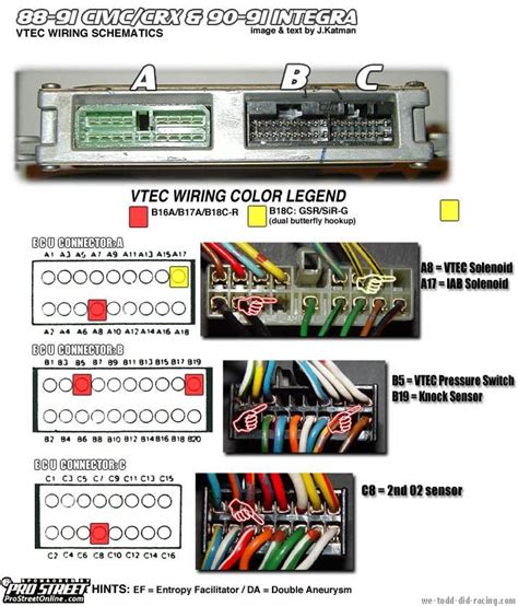 Honda Civic OBD0 EF ECU PINOUTS - My Pro Street