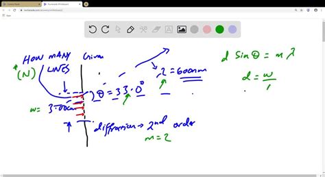 Formula of diffraction grating - eventsJuli