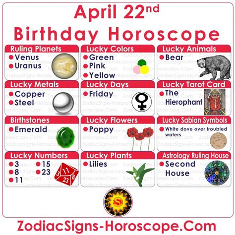 April 22 Zodiac (Taurus) Horoscope Birthday Personality and Lucky Things