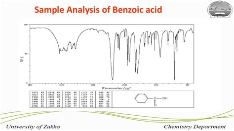 Infrared Spectroscopy: Analyse the functional groups of benzoic acid