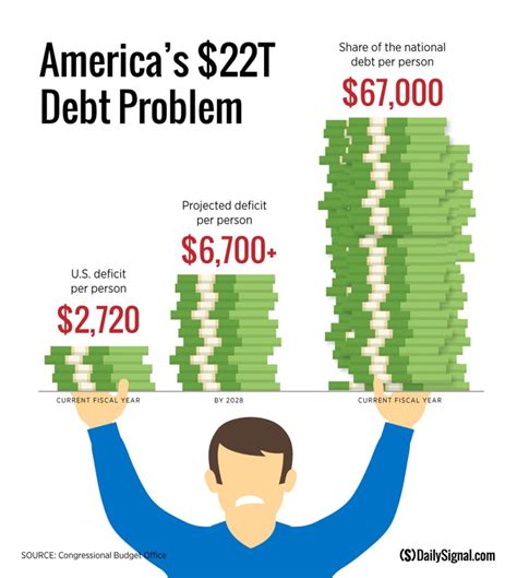 America Has a Debt Problem. Here’s the Viable Path to Fiscal Sanity ...