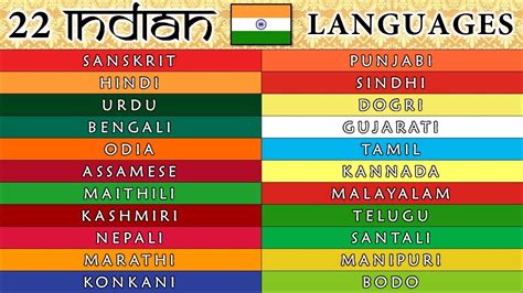 22 INDIAN LANGUAGES - YouTube