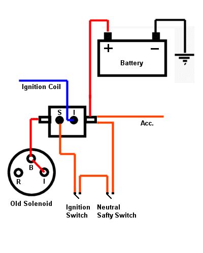 Remote starter solenoid and push button start | FinalGear.com Forums