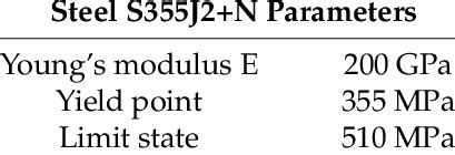 Mechanical properties of S355J2+N steel according to EN 10025. | Download Table