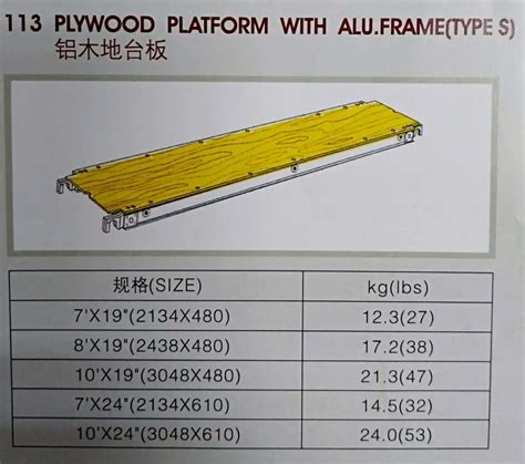 Scaffolding Wood Plank For Construction - Buy Scaffold Plank Wood,Scaffold Plank With Hook ...