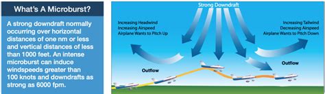 Landing In Storms? - Aviation Safety