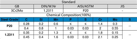 P20/1.2311 Steel Plate - Tool steel|alloy steel|hot die steel| cold die steel