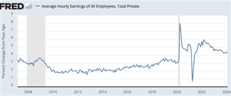 Why No Recession (so far)? - Econlib