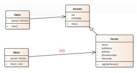 object oriented design - Inheritance and association relationships in UML - Software Engineering ...