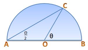 The Proof of the Tangent Half-Angle Formula