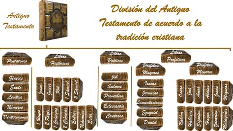 Introducción al Antiguo Testamento – Mundo Bíblico