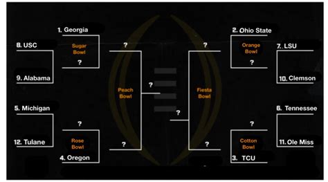 2025 Cfp Playoff Bracket - Felicity Blake