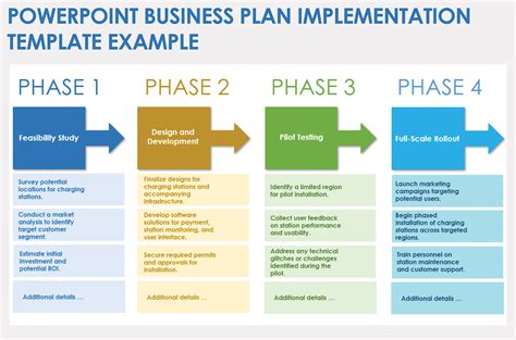 Free PowerPoint Implementation Templates and Slides | Smartsheet