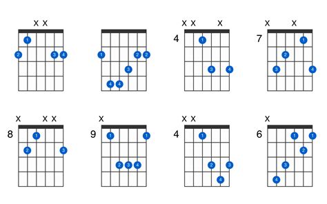 G-flat major guitar chord - GtrLib Chords