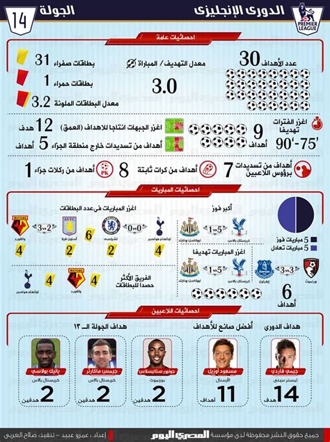 الدوري الإنجليزي الجولة الـ14 | المصري اليوم