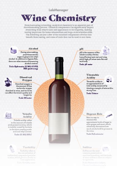 Wine Chemistry Infographic | Lab Manager