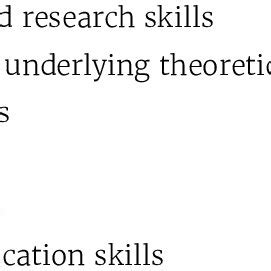 GAL Clinical Sociologist Skills Good methodology background | Download ...