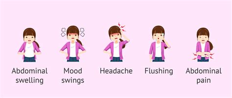 Main symptoms of menstruation