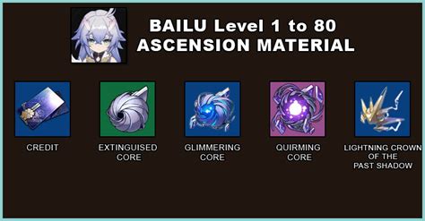 Honkai: Star Rail Bailu Build: Best Light Cones & Relic Set