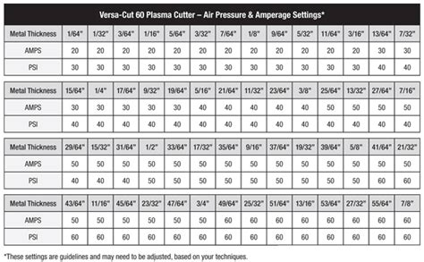 Plasma Cutter 60 Amp Air Pressure | NHProEquip.com