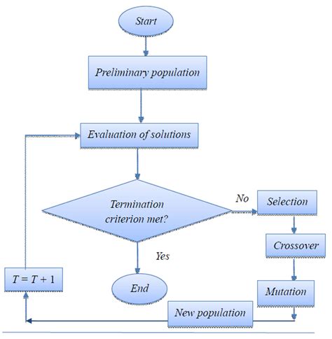 42 STATE DIAGRAM VS FLOWCHART