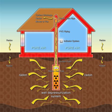 What every homeowner should know about radon