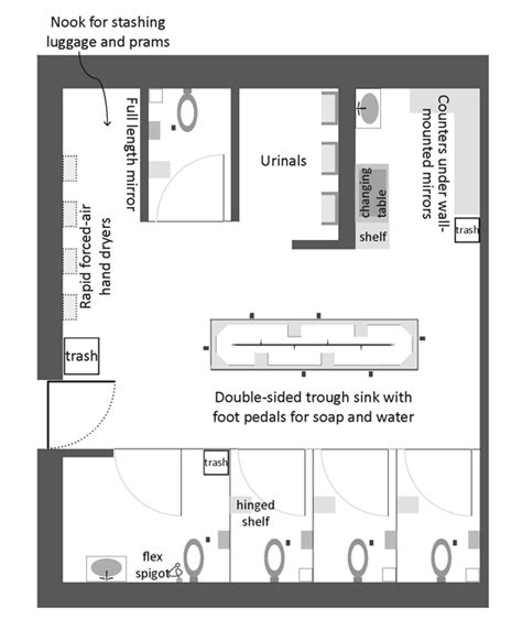 A better public bathroom by design » Graphic Sociology | Restroom design, Public restroom design ...