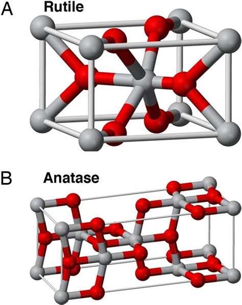 Crystal structures of the 2 forms of titanium dioxide. (A)... | Download Scientific Diagram