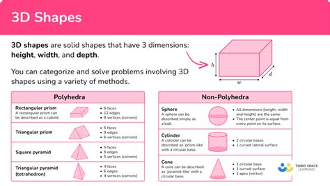 3D Shapes - Math Steps, Examples & Questions