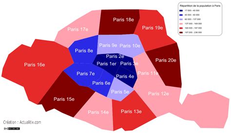 Evolution de la population à Paris