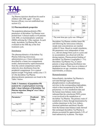 Decitabine for Injection Taj Pharma SmPC | PDF