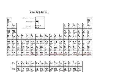 Aluminum: Aluminum Molar Mass