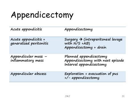 Acute appendicitis