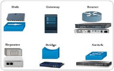 Network Devices : Types - Switch, Hub, Repeater, Router & Modem