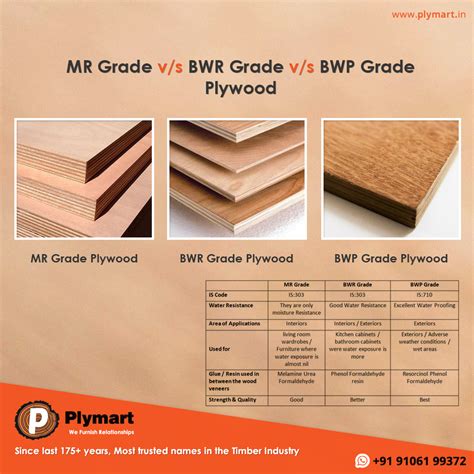 𝗠𝗥 𝗚𝗿𝗮𝗱𝗲 𝘃/𝘀 𝗕𝗪𝗥 𝗚𝗿𝗮𝗱𝗲 𝘃/𝘀 𝗕𝗪𝗣 𝗚𝗿𝗮𝗱𝗲 𝗣𝗹𝘆𝘄𝗼𝗼𝗱 | Plywood, Resin uses ...