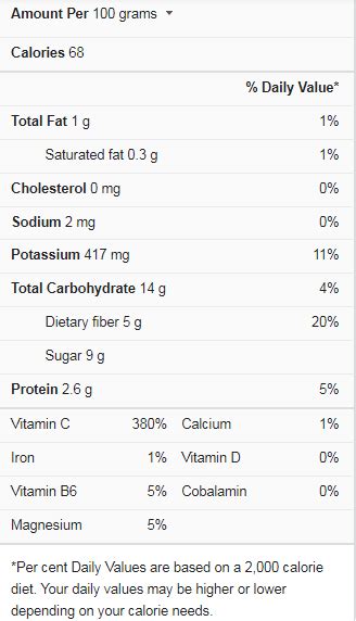 Guava Nutrition Facts