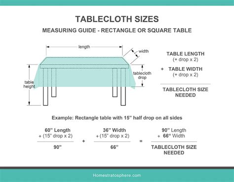 Tablecloth Sizes (Illustrated Charts & Guide)