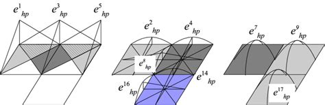 Examples of vertex, edge and interior shape-functions | Download ...