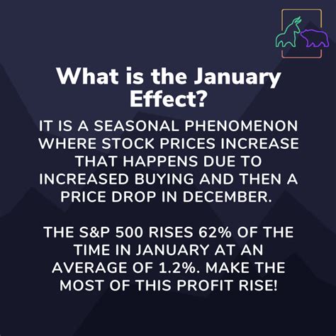 What is the January Effect? – BullBear Blog