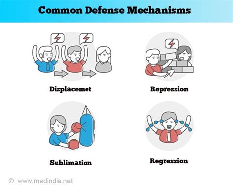 Defense Mechanisms | Top 8 Defense Mechanisms