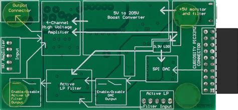 MEMS Mirror Driver Reference Design