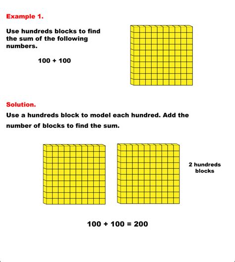 Addition | Media4Math